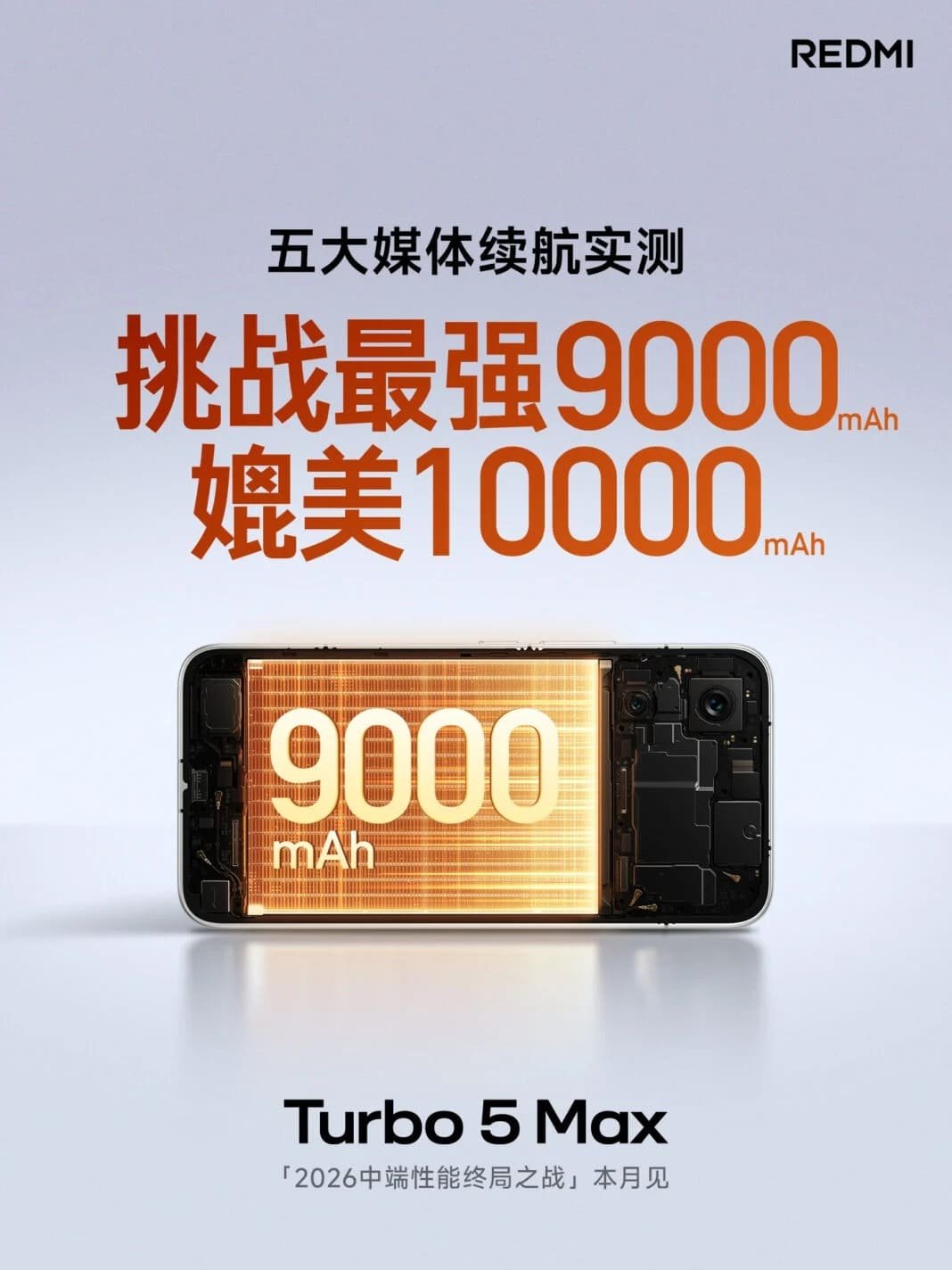 Redmi Turbo 5 Max Battery